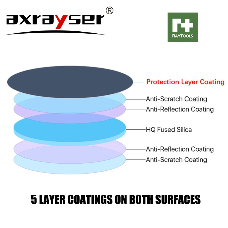 RAYTOOLS Protective Lens For B - Holy Stone Drone Hs720 评论和价格